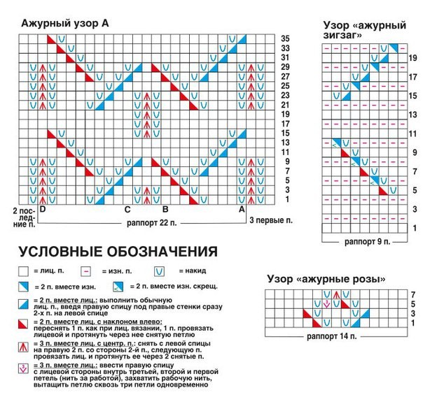 Роскошный комплект спицами