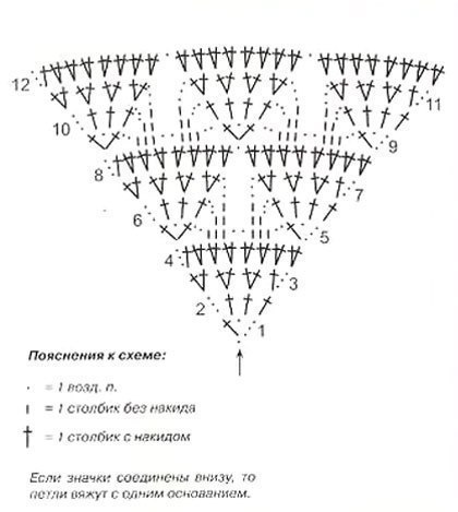 Шаль несложным ажуром