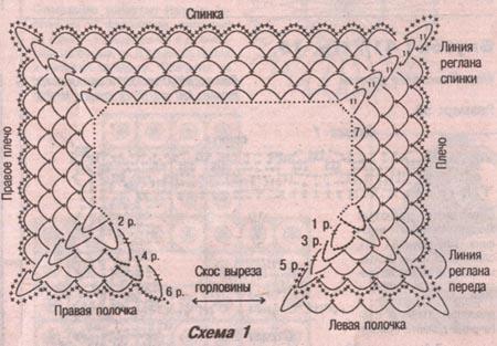 Схемы вязания реглана