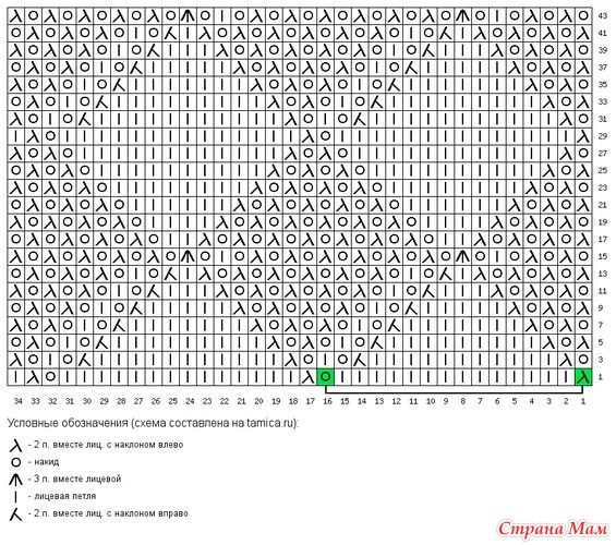 Интересный жакет спицами Интересный жакет спицами