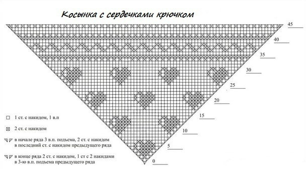 Косынки крючком на лето Косынки крючком на лето