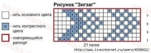 Вязаные носки от дизайнера Lara Smoot Вязаные носки от дизайнера Lara Smoot