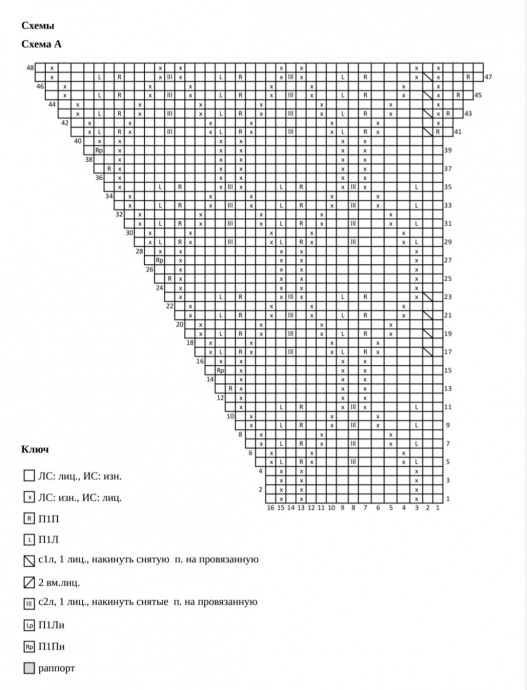 Кардиган "Olive Cardigan V-neck". Дизайн: Pernille Larsen