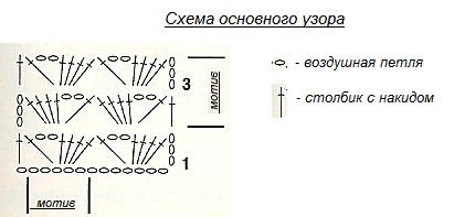 Простой плед крючком Простой плед крючком