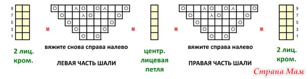 Шаль "Аштон", вяжем спицами 6