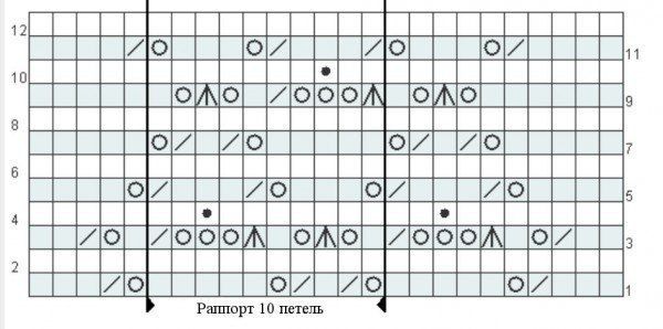 Шаль «Reversible Circles of Lace», вяжем спицами Шаль «Reversible Circles of Lace», вяжем спицами
