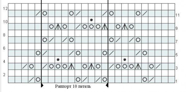 Шаль «Reversible Circles of Lace», вяжем спицами