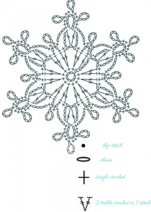 Вязаные снежинки: схемы для вашего творчества Вязаные снежинки: схемы для вашего творчества