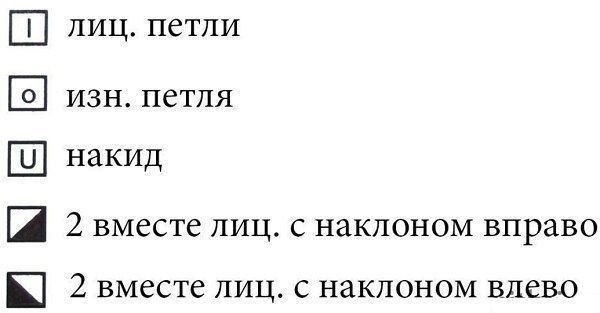 Вязание красивого узора спицами Вязание красивого узора спицами