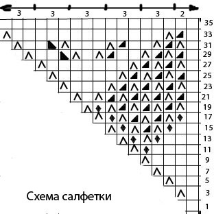 Красивая салфеточка