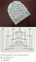 Несколько идей для вязаных шапочек