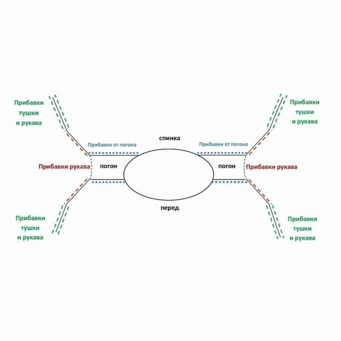 Реглан-погон Метод с равномерными прибавками