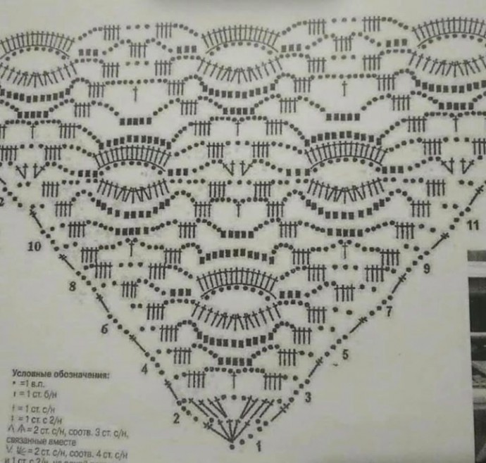 Простой узор крючком для шали