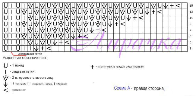 Вяжем стильный аксессуар - шаль спицами "Ириша" Вяжем стильный аксессуар - шаль спицами "Ириша"
