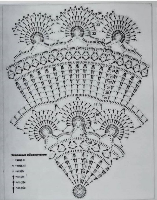 Ажурная салфетка крючком