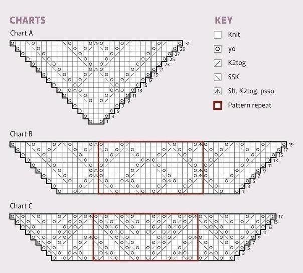 Осень - время носить красивые шали! Узор в копилку
