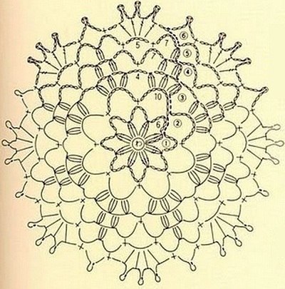 Простые круглые салфетки для начинающих в вязании крючком