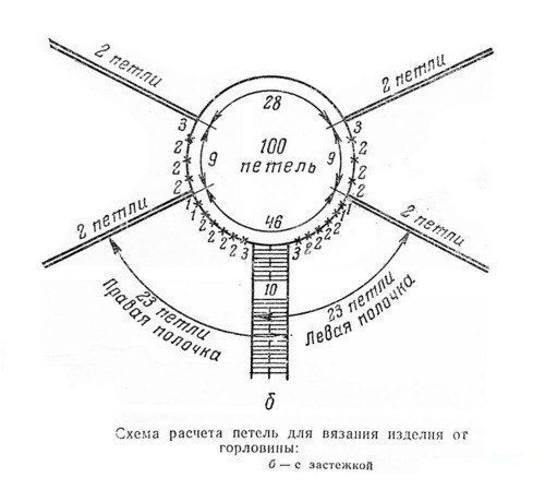 Схемы для реглана, вяжем спицами и крючком