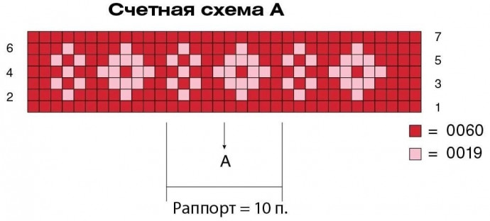 Идея для жаккардового пледа или палантина