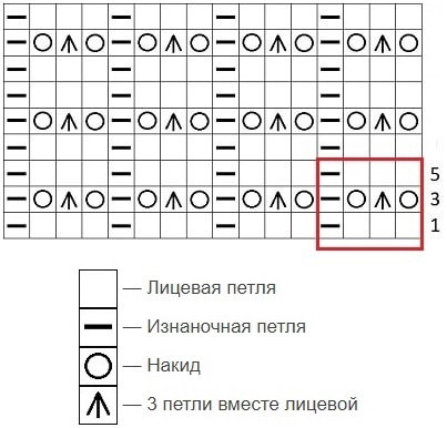 Летний джемпер спицами Летний джемпер спицами