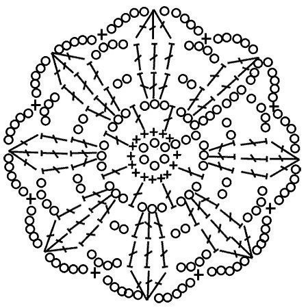 Хорошо читаемые схемы для вязания круглых мотивов
