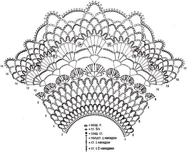Интересные схемы для вязания подола