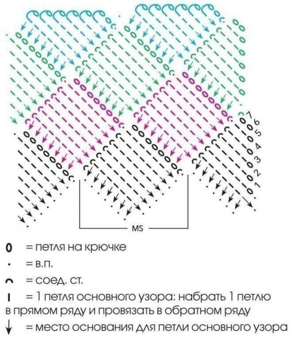 Яркий рюкзак крючком