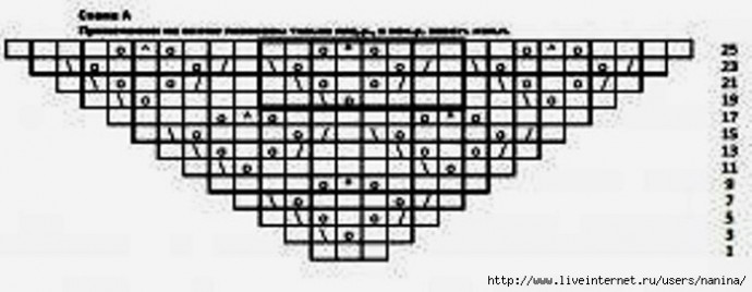 Шерстяная шаль спицами