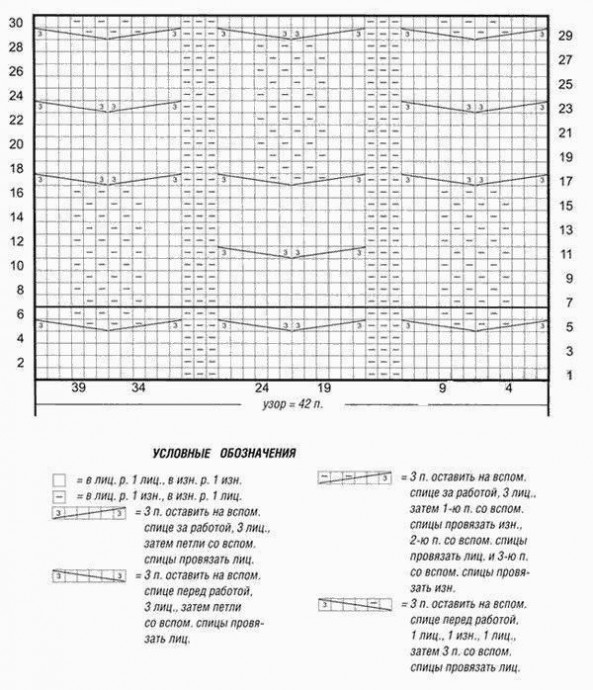 Симпатичные узоры спицами в копилку мастерицы, подойдут для кофточки, пуловера