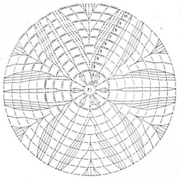 Вяжем донышко шапочки крючком