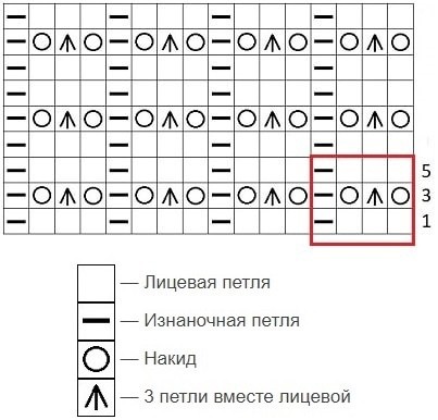 Ажурный джемпер спицами Ажурный джемпер спицами