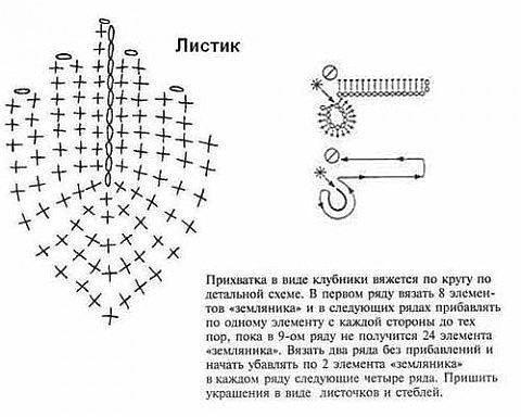 Клубничная прихватка, вяжем крючком