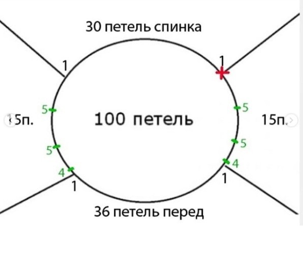 Описание паутинки спицами