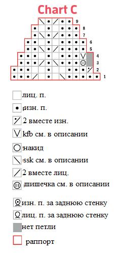 Вязаный комплект "Шапка+снуд"