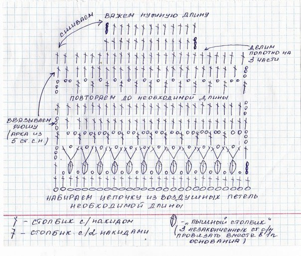 Чепчик для малыша, вяжем крючком