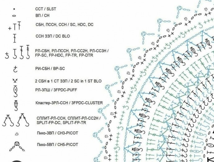 Очень красивая объёмная салфетка крючком Очень красивая объёмная салфетка крючком