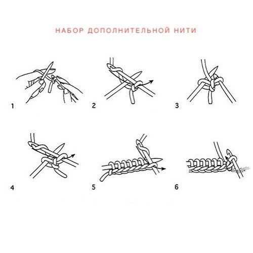 Манишка-снуд спицами