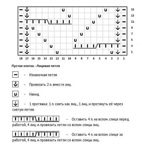 Узор "Ажурные косы", вяжем спицам
