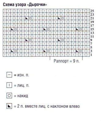 Узор для пуловера