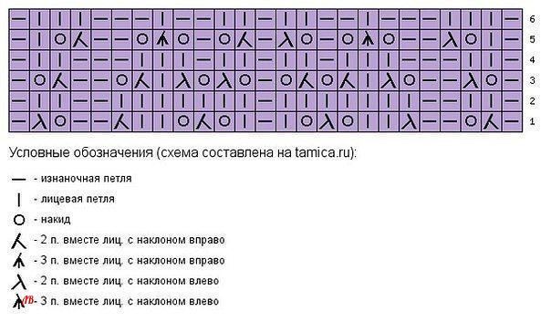 Детская шапочка спицами Детская шапочка спицами