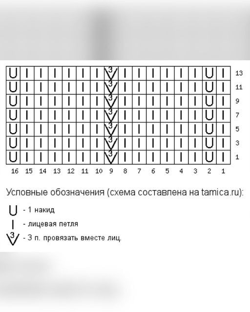 Шарф узором миссони (зигзаг)