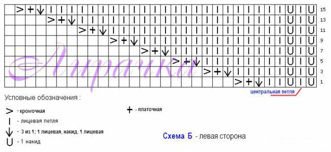 Вяжем стильный аксессуар - шаль спицами "Ириша" Вяжем стильный аксессуар - шаль спицами "Ириша"