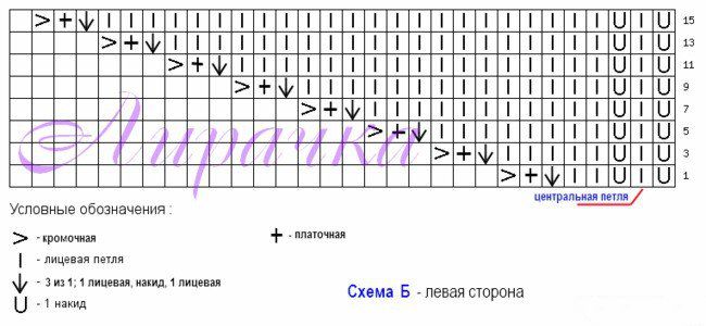 Вяжем стильный аксессуар - шаль спицами "Ириша"