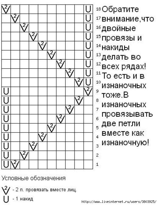 Узор спицами для пуловера/свитера/джемпера Узор спицами для пуловера/свитера/джемпера