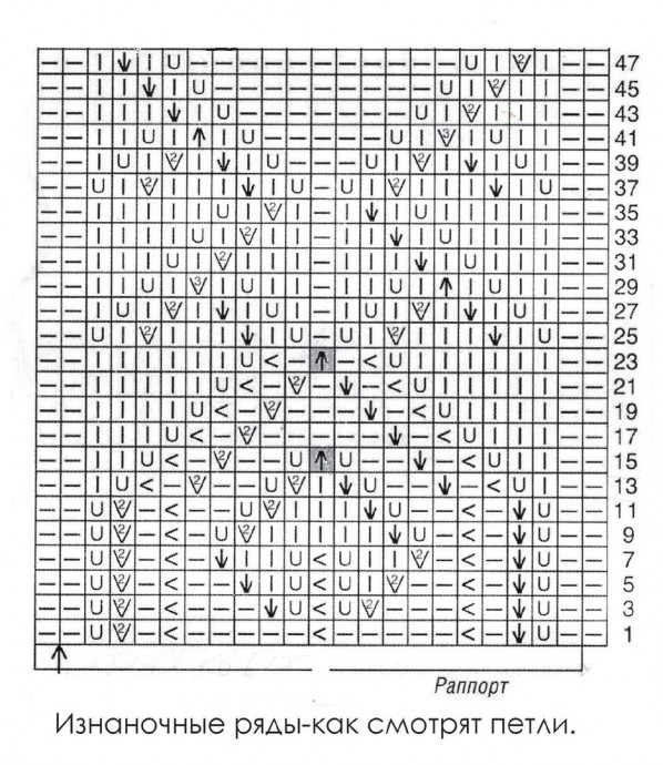 Красивый узор для джемпера спицами