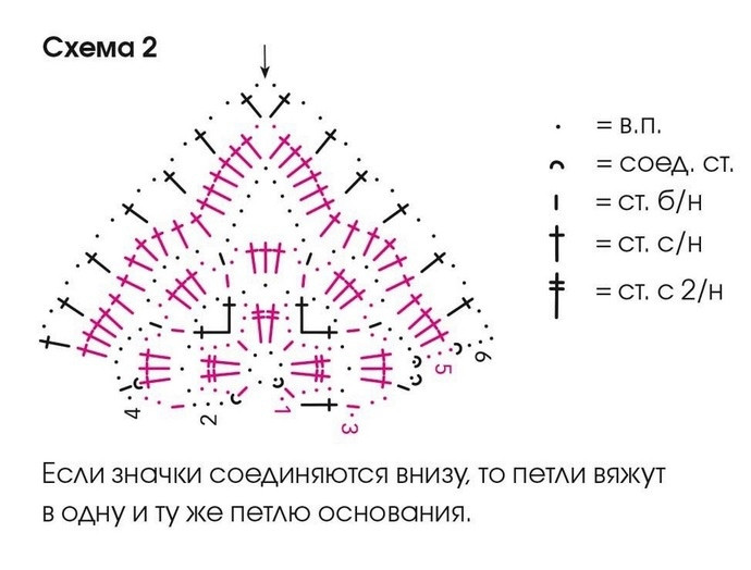 Платье крючком Платье крючком