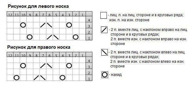 Вязаные носки Winters Frost спицами Вязаные носки Winters Frost спицами