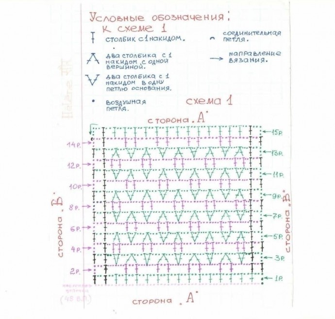 Салфетка крючком Салфетка крючком