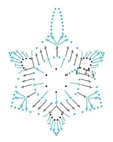 Схемы Снежинок, связанных крючком