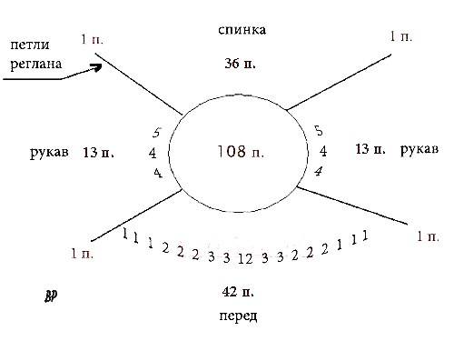 Учимся распределять петли для вязания реглана сверху вниз